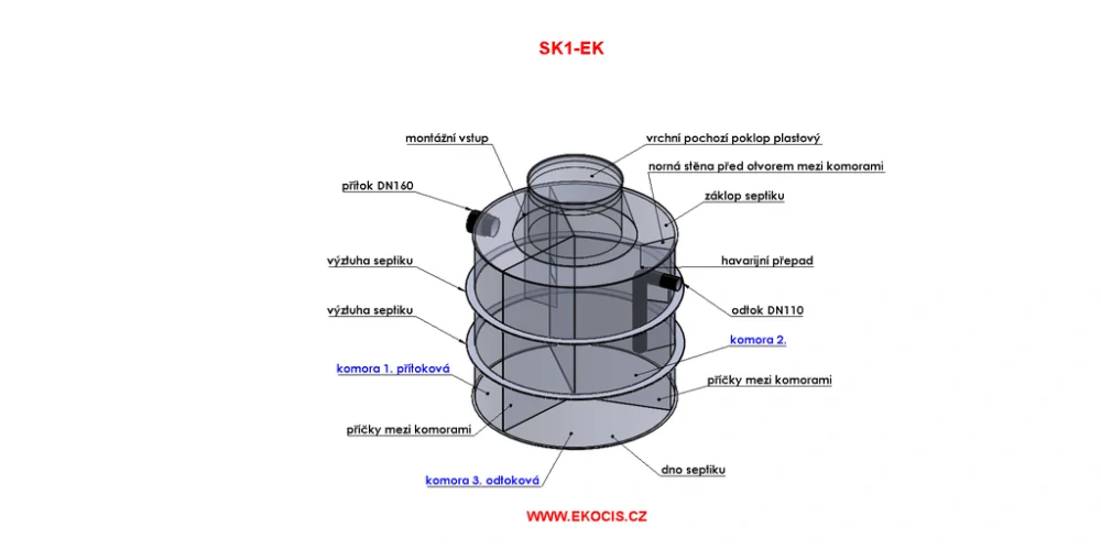 Biologický septik 1-6 osob SK1-EK